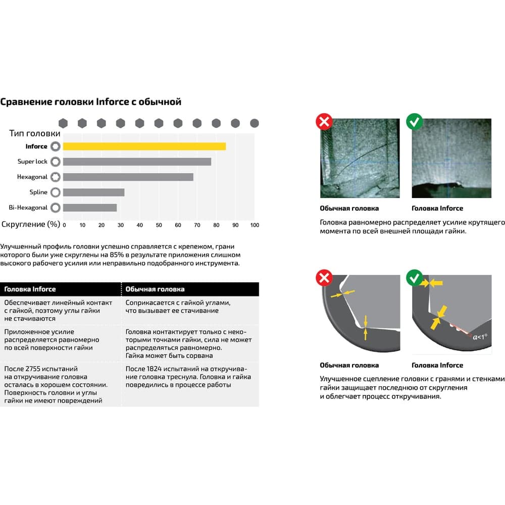 Головка торцевая шестигранная (14 мм; 1/4DR) Inforce 11-01-464 — фото 5