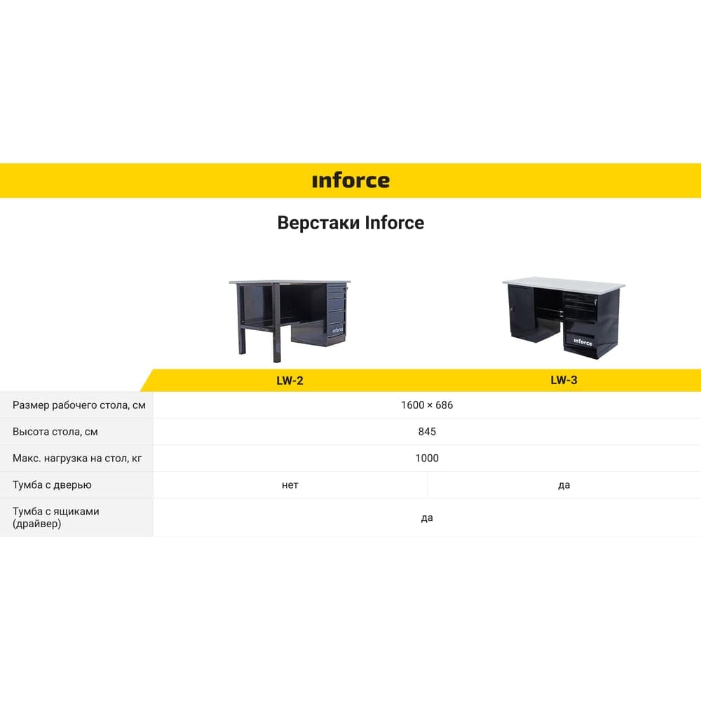 Верстак с драйвером Inforce 1600х686х845 LW-2 допустимая нагрузка на стол 1000кг, 05-01-006 — фото 10