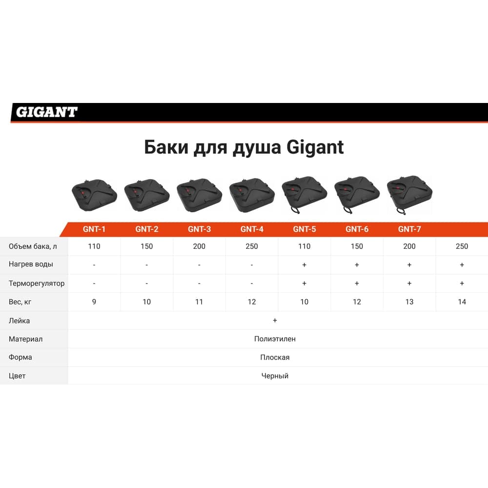 Бак для душа Gigant 110 л, с подогревом GNT-5 — фото 3
