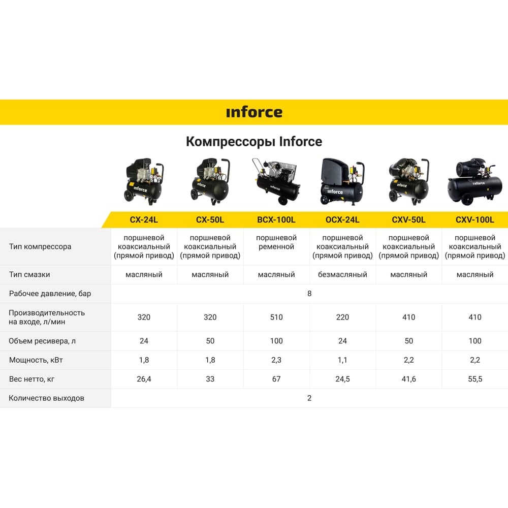 Безмасляный компрессор (24 л; 8 бар; 220 л/мин) Inforce OCX-24L 04-06-32 — фото 11