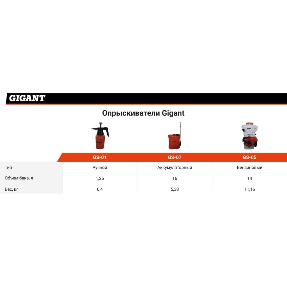 Ручной опрыскиватель Gigant 1.25 л GS-01 — фото 6