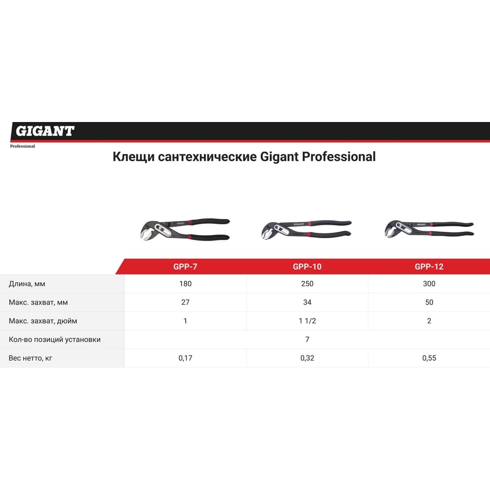 Сантехнические клещи 7" Gigant Professional GPP-7 — фото 4