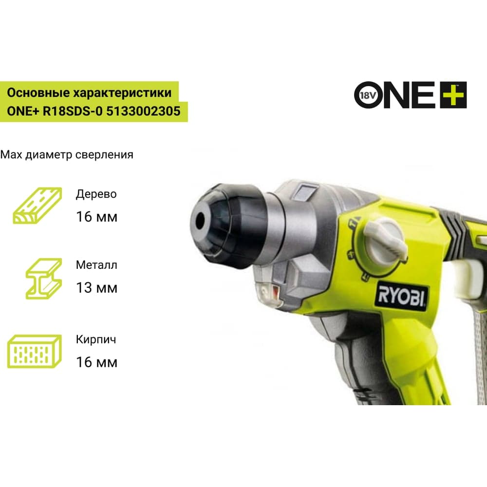 Перфоратор Ryobi ONE+ R18SDS-0 5133002305 — фото 3